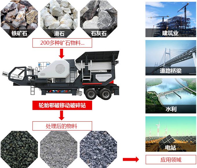 移動石子破碎機(jī)用途